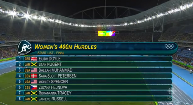 Women’s 400m Hurdles Final (2)